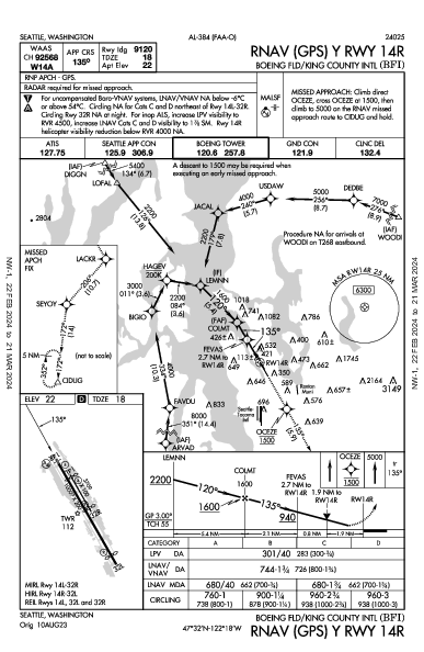 King County International Airport - Boeing Field Seattle, WA (KBFI): RNAV (GPS) Y RWY 14R (IAP)