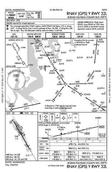 Boeing-Comté de King Seattle, WA (KBFI): RNAV (GPS) Y RWY 32L (IAP)