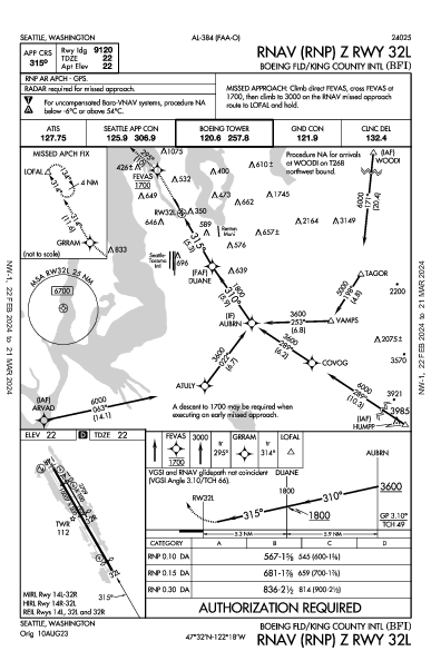 キング郡国際空港 Seattle, WA (KBFI): RNAV (RNP) Z RWY 32L (IAP)