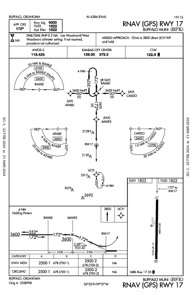 Buffalo Muni Buffalo, OK (KBFK): RNAV (GPS) RWY 17 (IAP)