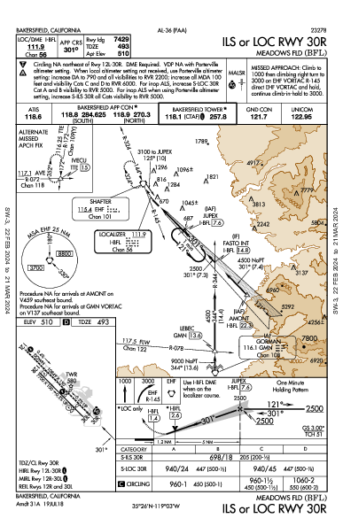 Meadows Fld Bakersfield, CA (KBFL): ILS OR LOC RWY 30R (IAP)
