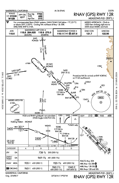 Meadows Fld Bakersfield, CA (KBFL): RNAV (GPS) RWY 12R (IAP)