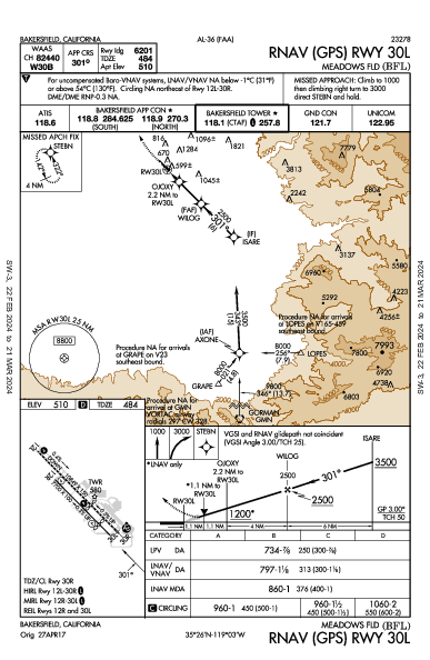 Meadows Fld Bakersfield, CA (KBFL): RNAV (GPS) RWY 30L (IAP)