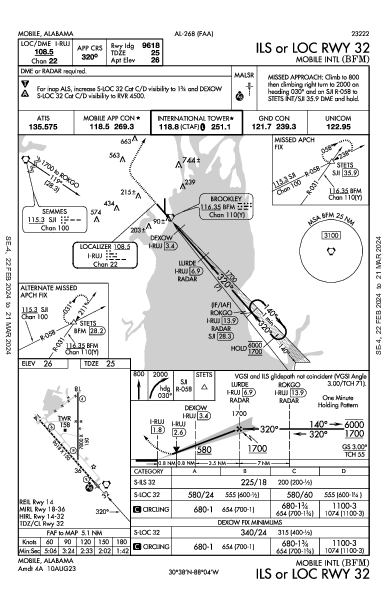 Mobile Intl Mobile, AL (KBFM): ILS OR LOC RWY 32 (IAP)