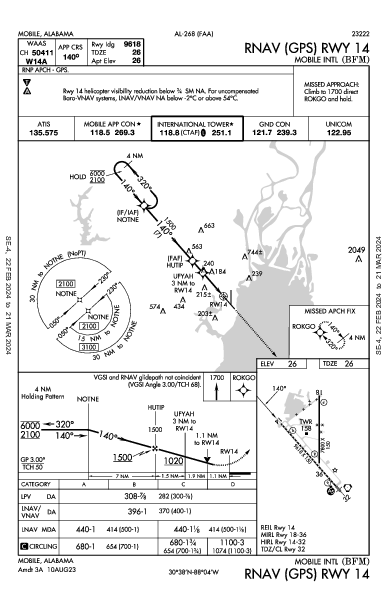 Mobile Intl Mobile, AL (KBFM): RNAV (GPS) RWY 14 (IAP)