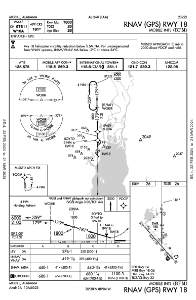 Mobile Intl Mobile, AL (KBFM): RNAV (GPS) RWY 18 (IAP)