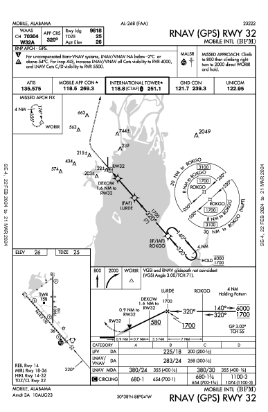 Mobile Intl Mobile, AL (KBFM): RNAV (GPS) RWY 32 (IAP)