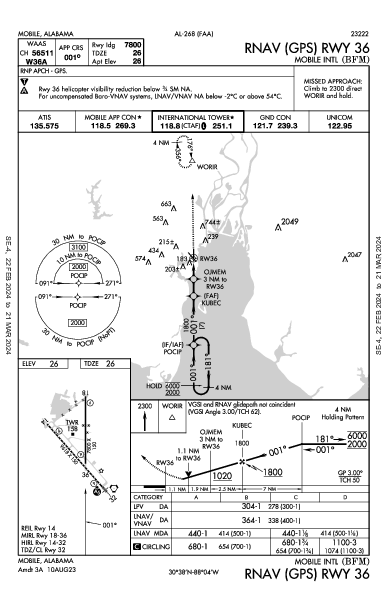 Mobile Intl Mobile, AL (KBFM): RNAV (GPS) RWY 36 (IAP)