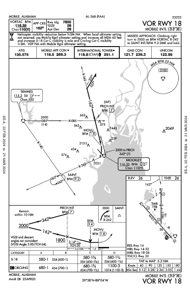 Mobile Intl Mobile, AL (KBFM): VOR RWY 18 (IAP)