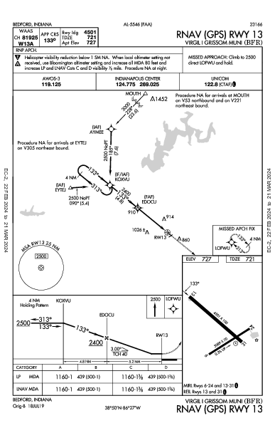 Virgil I Grissom Muni Bedford, IN (KBFR): RNAV (GPS) RWY 13 (IAP)