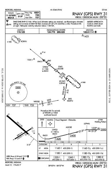 Virgil I Grissom Muni Bedford, IN (KBFR): RNAV (GPS) RWY 31 (IAP)