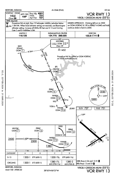 Virgil I Grissom Muni Bedford, IN (KBFR): VOR RWY 13 (IAP)