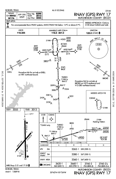 Hutchinson County Borger, TX (KBGD): RNAV (GPS) RWY 17 (IAP)