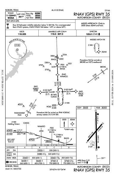 Hutchinson County Borger, TX (KBGD): RNAV (GPS) RWY 35 (IAP)