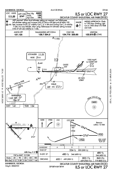 Decatur County Bainbridge, GA (KBGE): ILS OR LOC RWY 27 (IAP)