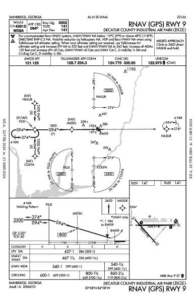 Decatur County Bainbridge, GA (KBGE): RNAV (GPS) RWY 09 (IAP)