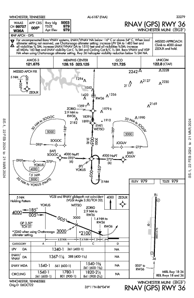 Winchester Muni Winchester, TN (KBGF): RNAV (GPS) RWY 36 (IAP)