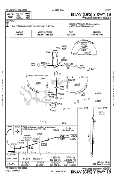 Winchester Muni Winchester, TN (KBGF): RNAV (GPS) Y RWY 18 (IAP)