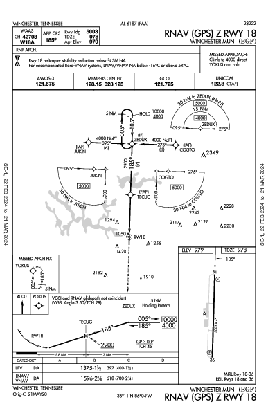 Winchester Muni Winchester, TN (KBGF): RNAV (GPS) Z RWY 18 (IAP)