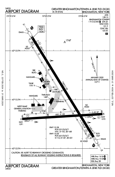 Binghamton Binghamton, NY (KBGM): AIRPORT DIAGRAM (APD)