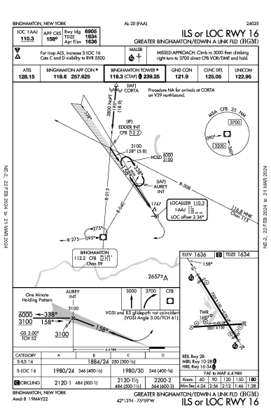 Binghamton Binghamton, NY (KBGM): ILS OR LOC RWY 16 (IAP)