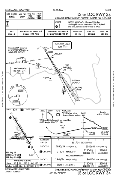 Binghamton Binghamton, NY (KBGM): ILS OR LOC RWY 34 (IAP)