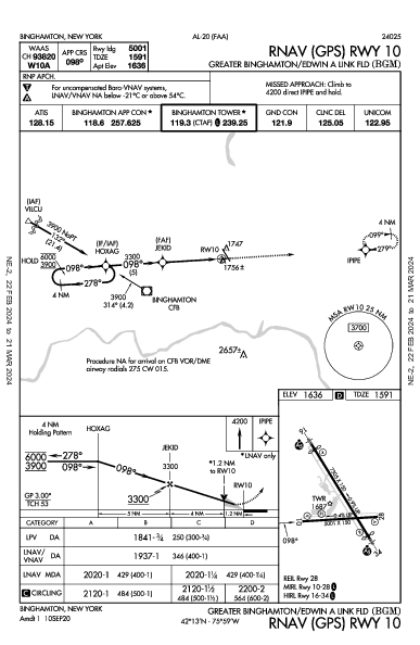 Binghamton Binghamton, NY (KBGM): RNAV (GPS) RWY 10 (IAP)