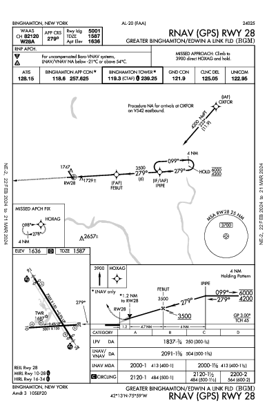 Binghamton Binghamton, NY (KBGM): RNAV (GPS) RWY 28 (IAP)