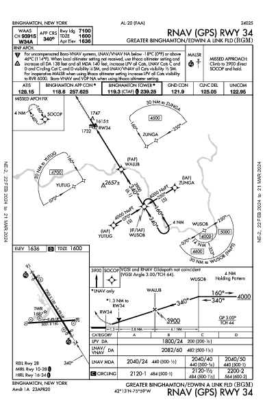 Binghamton Binghamton, NY (KBGM): RNAV (GPS) RWY 34 (IAP)