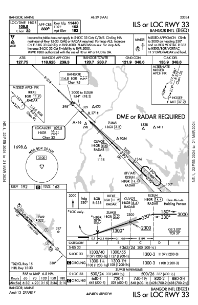 Bangor Intl Bangor, ME (KBGR): ILS OR LOC RWY 33 (IAP)