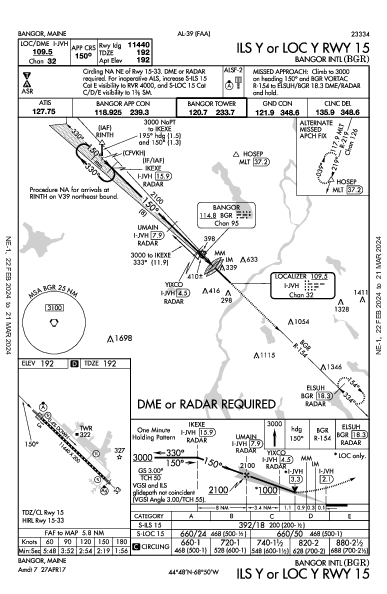 Bangor Intl Bangor, ME (KBGR): ILS Y OR LOC Y RWY 15 (IAP)