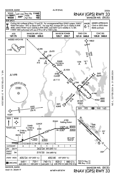 Int'l de Bangor Bangor, ME (KBGR): RNAV (GPS) RWY 33 (IAP)