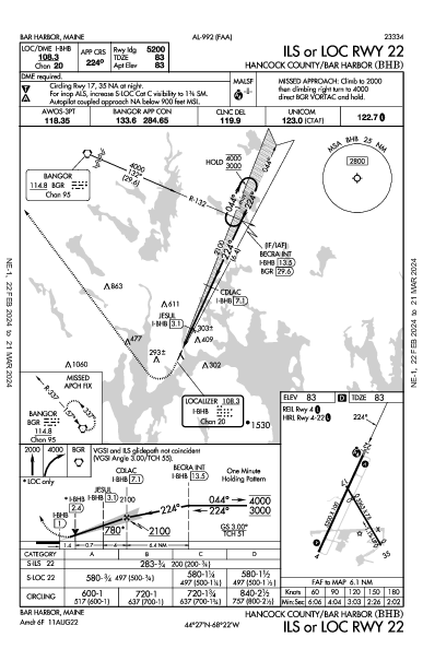 Hancock County/Bar Harbor Bar Harbor, ME (KBHB): ILS OR LOC RWY 22 (IAP)