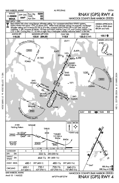 Hancock County/Bar Harbor Bar Harbor, ME (KBHB): RNAV (GPS) RWY 04 (IAP)