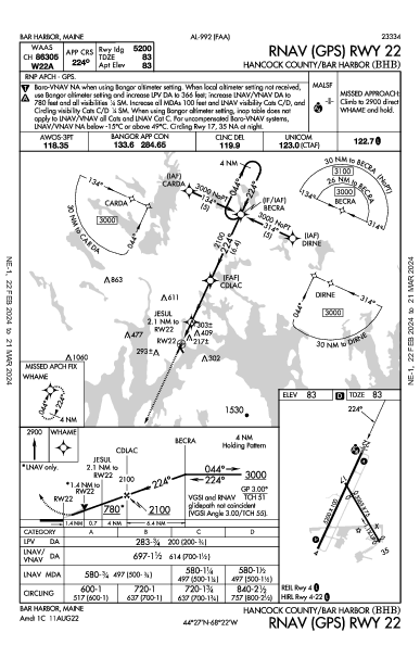 Hancock County/Bar Harbor Bar Harbor, ME (KBHB): RNAV (GPS) RWY 22 (IAP)