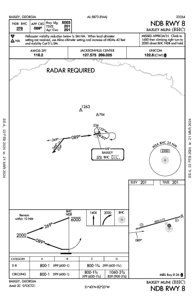 Baxley Muni Baxley, GA (KBHC): NDB RWY 08 (IAP)