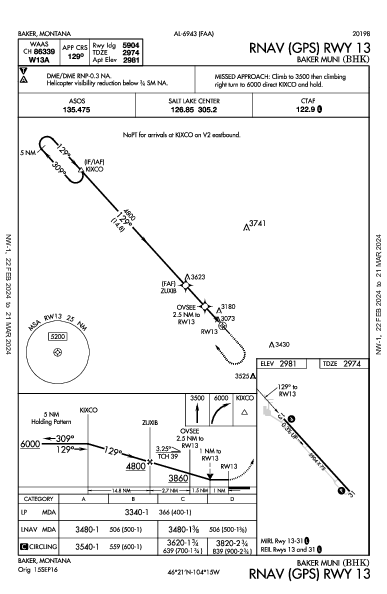 Baker Muni Baker, MT (KBHK): RNAV (GPS) RWY 13 (IAP)