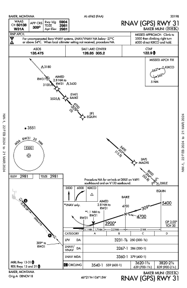 Baker Muni Baker, MT (KBHK): RNAV (GPS) RWY 31 (IAP)