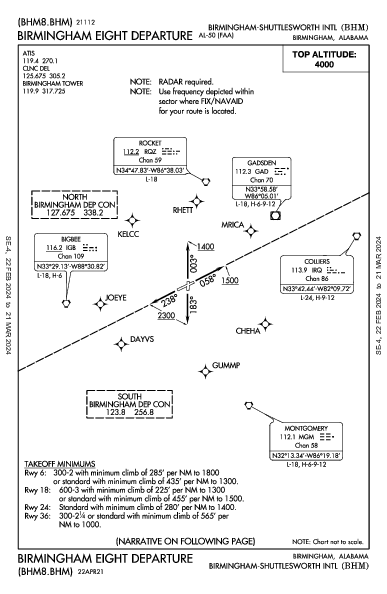 伯明翰－沙特尔斯沃思国际机场 Birmingham, AL (KBHM): BIRMINGHAM EIGHT (DP)