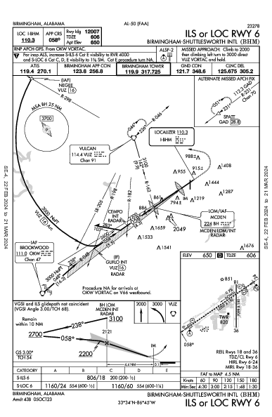 バーミングハム国際空港 Birmingham, AL (KBHM): ILS OR LOC RWY 06 (IAP)