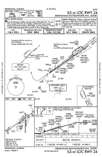 伯明翰－沙特尔斯沃思国际机场 Birmingham, AL (KBHM): ILS OR LOC RWY 24 (IAP)