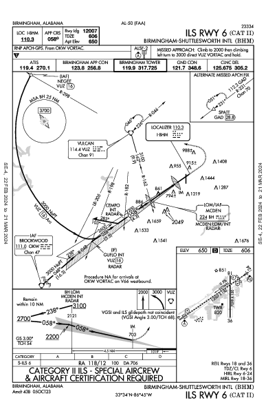 Int'l Birmingham-Shuttlesworth Birmingham, AL (KBHM): ILS RWY 06 (CAT II) (IAP)