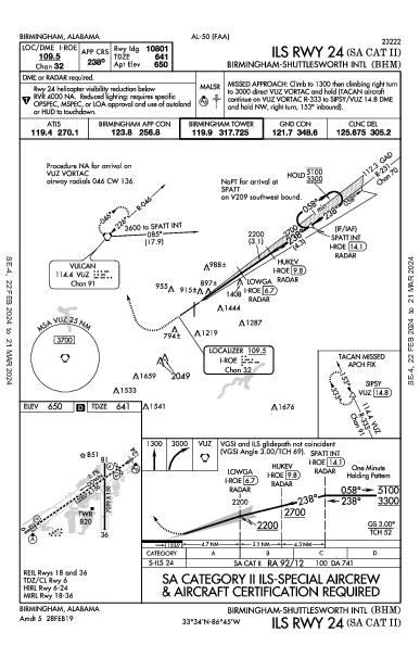 Birmingham-Shuttlesworth Intl Birmingham, AL (KBHM): ILS RWY 24 (SA CAT II) (IAP)