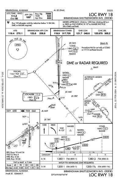 伯明翰－沙特尔斯沃思国际机场 Birmingham, AL (KBHM): LOC RWY 18 (IAP)