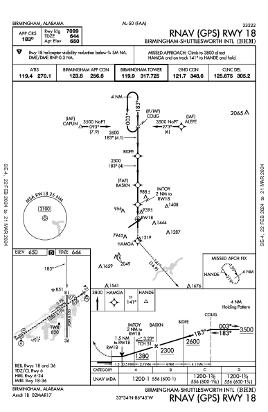 Birmingham-Shuttlesworth Intl Birmingham, AL (KBHM): RNAV (GPS) RWY 18 (IAP)