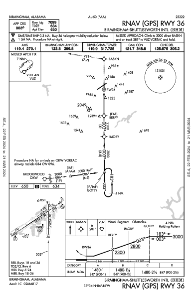 Birmingham-Shuttlesworth Intl Birmingham, AL (KBHM): RNAV (GPS) RWY 36 (IAP)