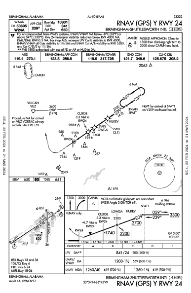 Int'l Birmingham-Shuttlesworth Birmingham, AL (KBHM): RNAV (GPS) Y RWY 24 (IAP)