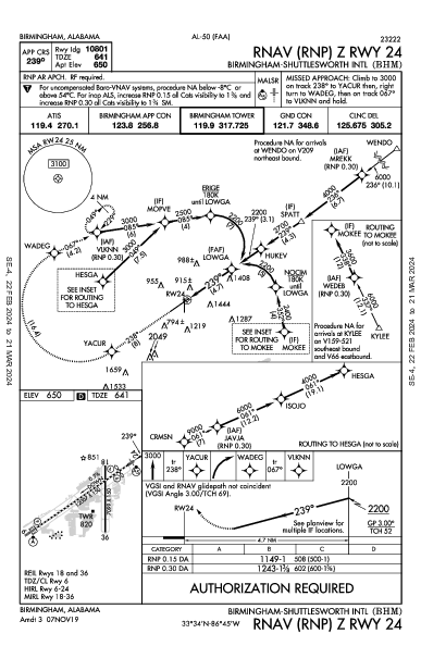 バーミングハム国際空港 Birmingham, AL (KBHM): RNAV (RNP) Z RWY 24 (IAP)