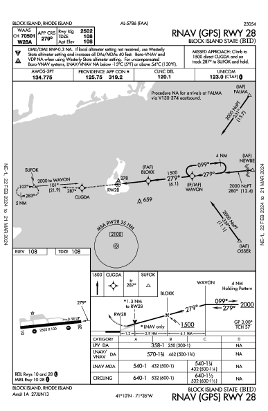 Block Island State Block Island, RI (KBID): RNAV (GPS) RWY 28 (IAP)