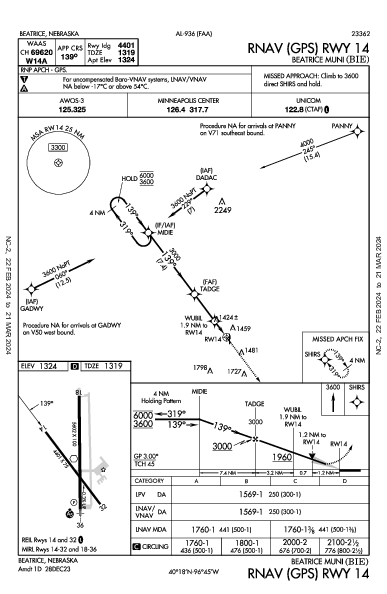 Beatrice Muni Beatrice, NE (KBIE): RNAV (GPS) RWY 14 (IAP)